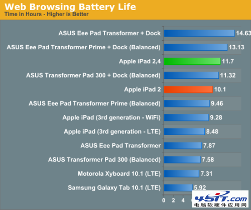 iPad2 32nm45nm汾к