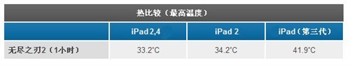 iPad2 32nm45nm汾к