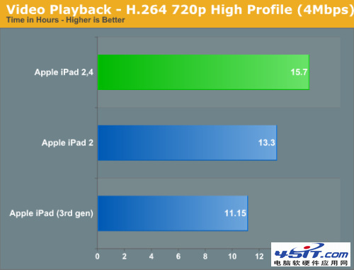 iPad2 32nm45nm汾к