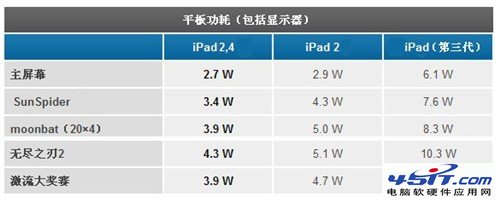 iPad2 32nm45nm汾к