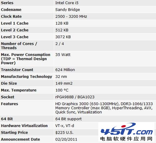 Intel i5 2520M