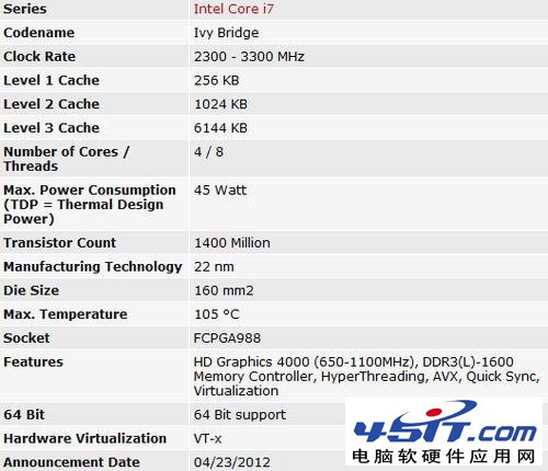 Intel i7 3610QM