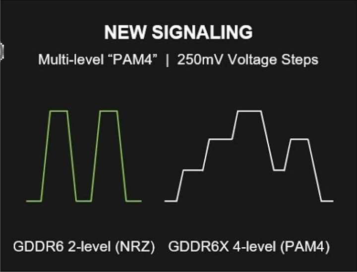 οRTX 3080ֻ10GԴ棿